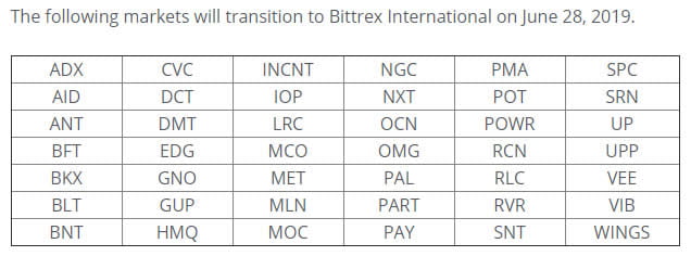crypto
