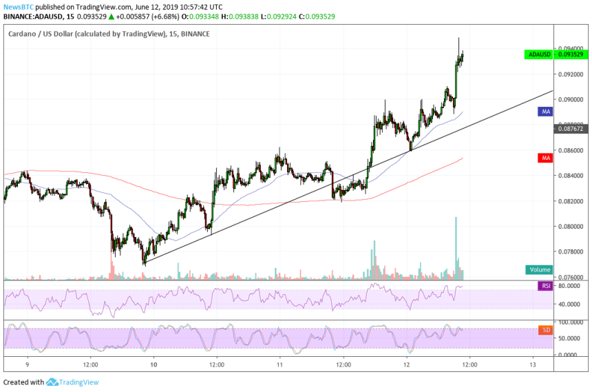 ada, cardano