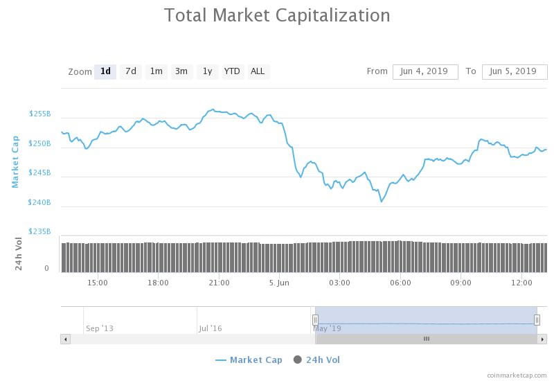 crypto market cap