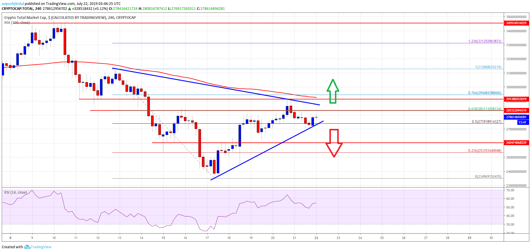 Bitcoin Crypto Market Cap Altcoins ETH, XRP, BCH, LTC, EOS, TRX, ADA, BNB