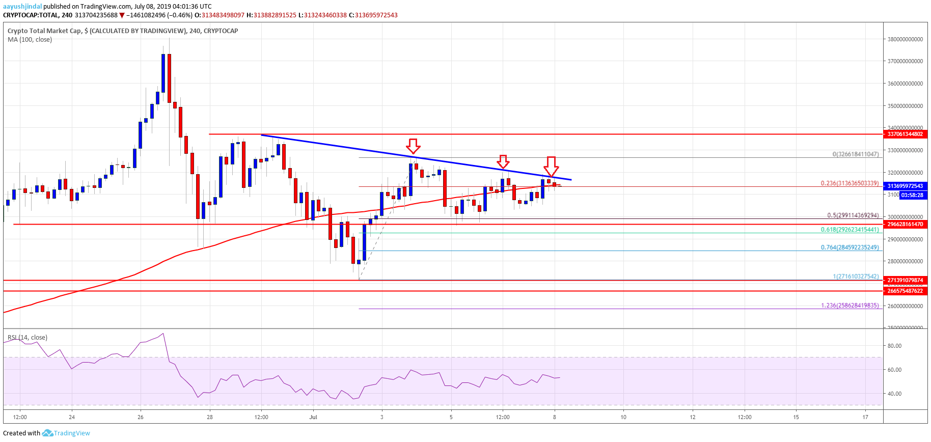 Bitcoin Crypto Market Cap Altcoins ETH, XRP, BCH, LTC, EOS, TRX, ADA, BNB