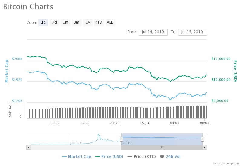 pump the price crypto