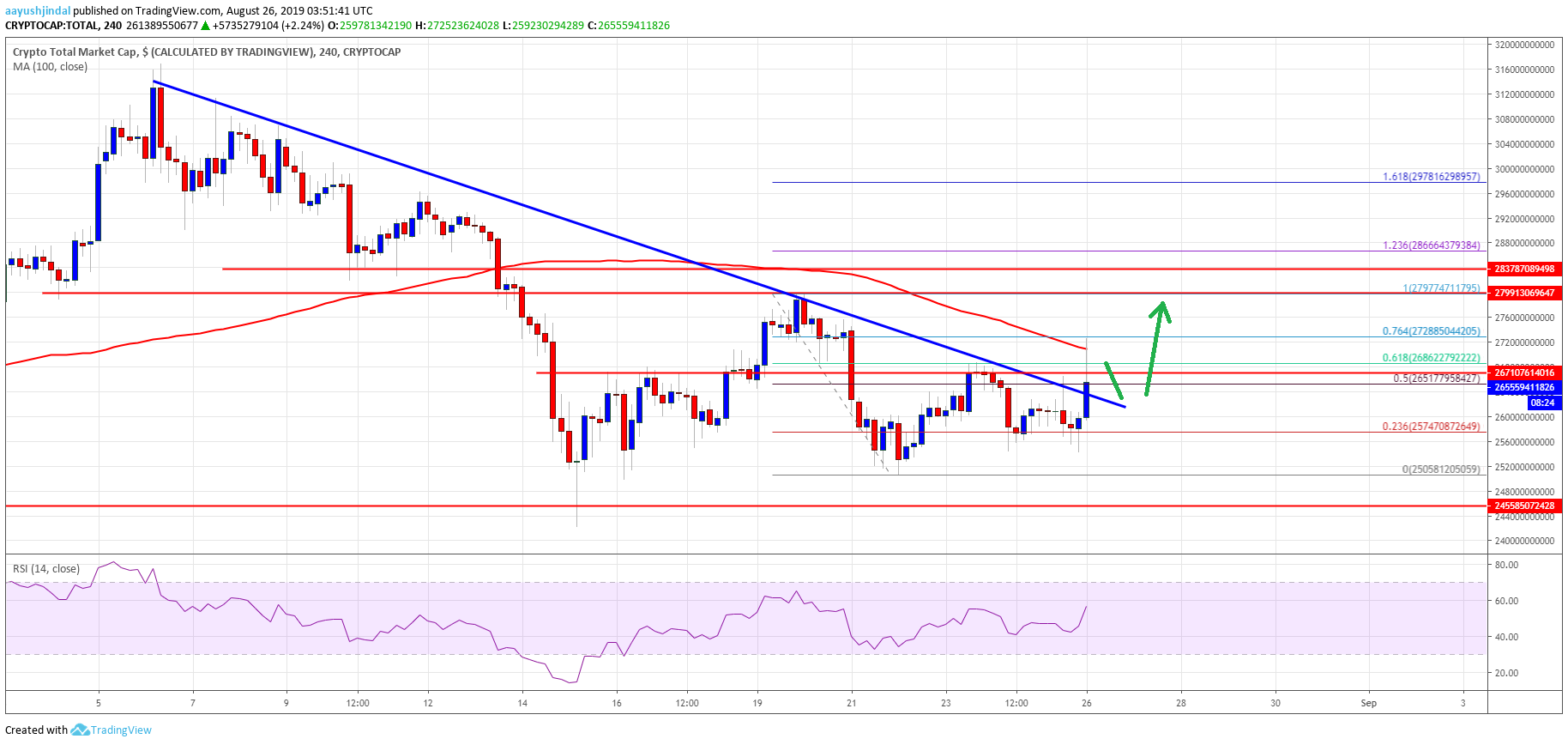 Bitcoin Crypto Market Cap ETH XRP BCH LTC EOS TRX ADA BNB ETC