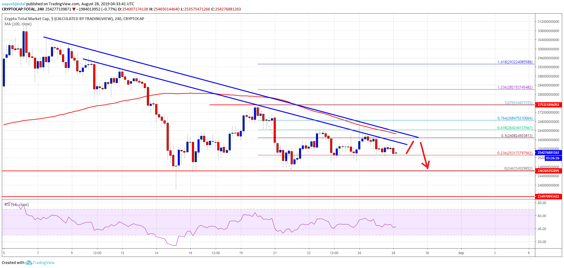 Bitcoin Crypto Market Cap ETH XRP BCH LTC EOS TRX ADA BNB