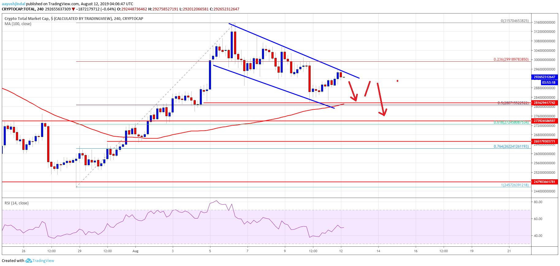 Bitcoin Crypto Market Cap ETH, XRP, BCH, LTC, EOS, TRX, ADA, BNB