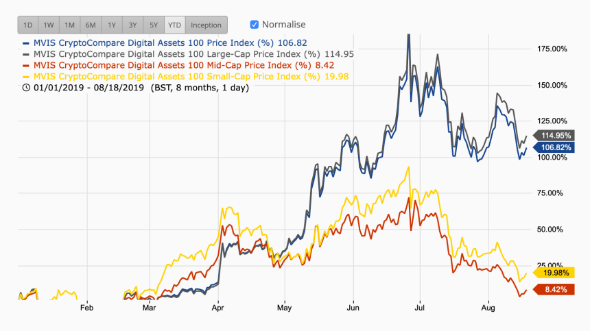 altcoins, bitcoin