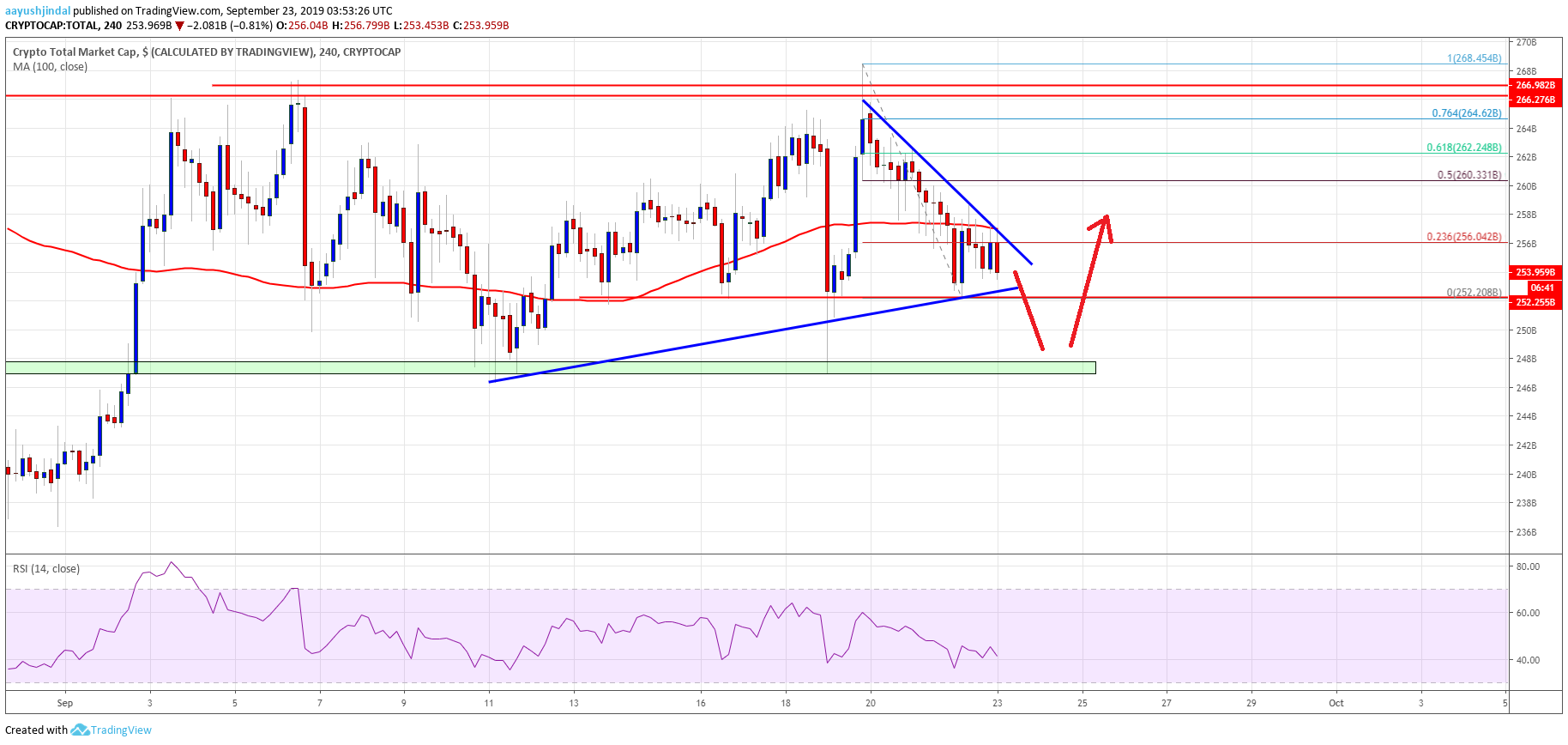 Bitcoin Crypto Market Altcoins ETH XRP EOS BNB TRX ADA LTC