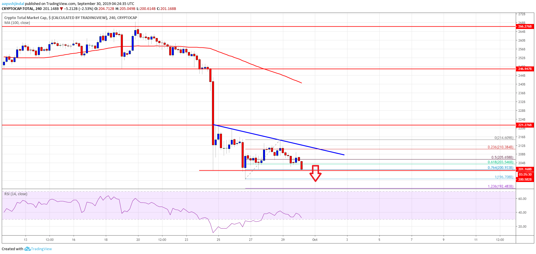 Bitcoin Crypto Market Altcoins ETH XRP EOS BNB TRX ADA LTC