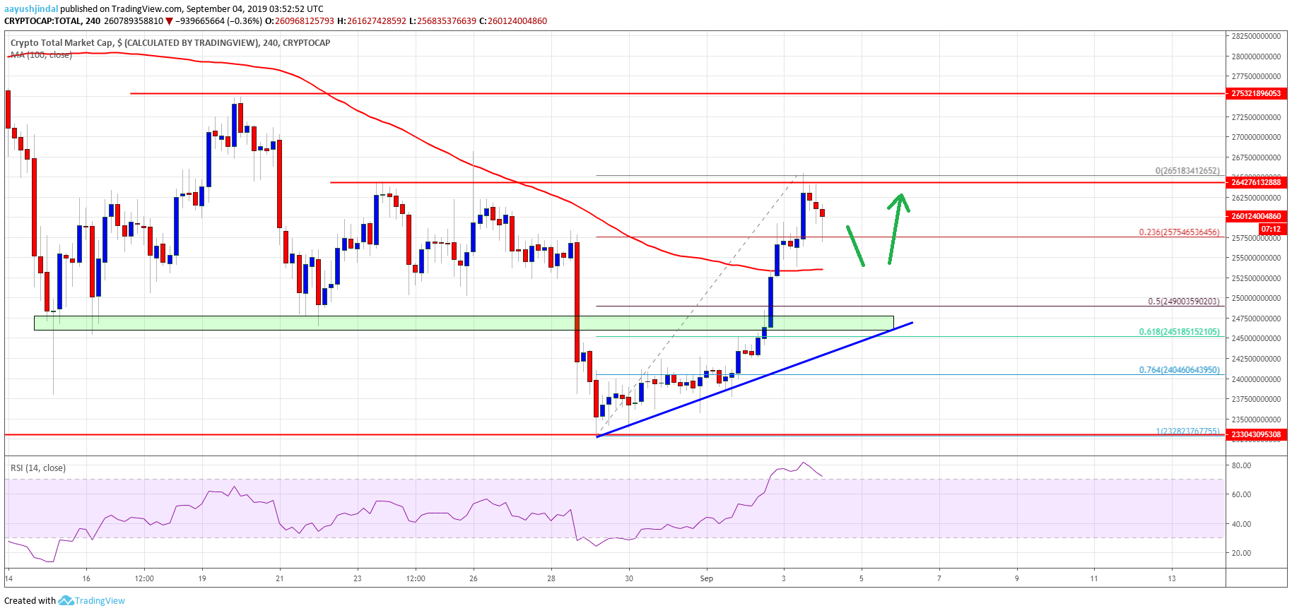 Bitcoin Crypto Market Cap ETH XRP BCH LTC EOS TRX ADA BNB