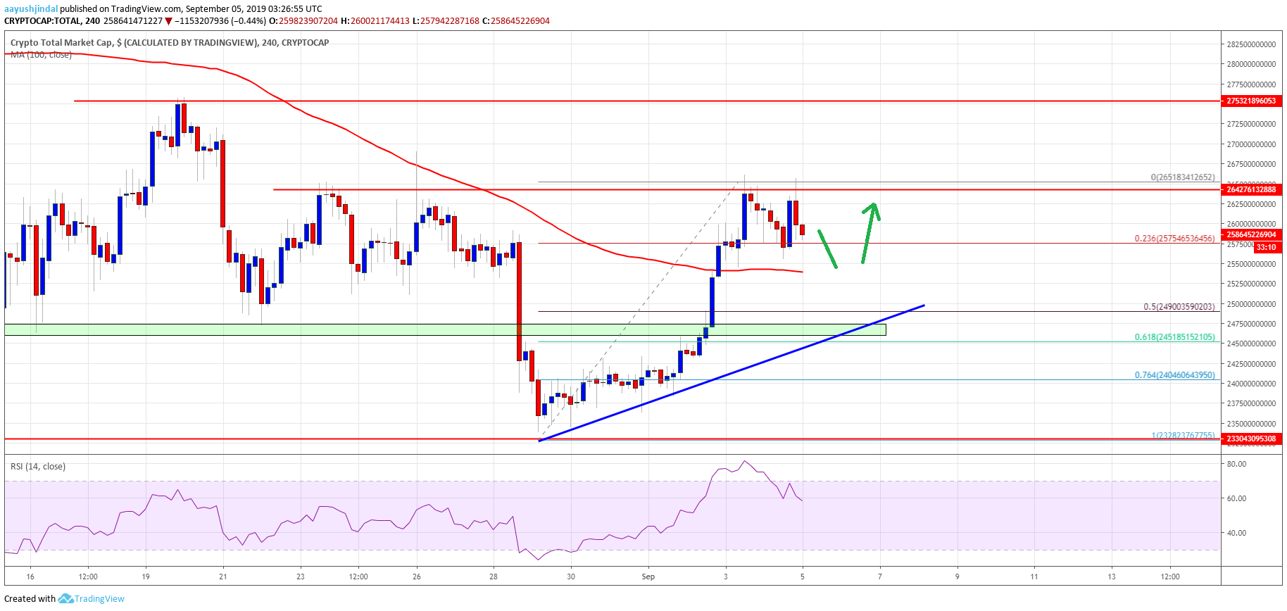 Bitcoin Crypto Market Cap ETH XRP BCH LTC EOS TRX ADA BNB