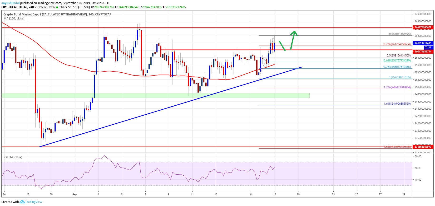 Bitcoin Altcoins ETH XRP EOS BNB TRX ADA LTC