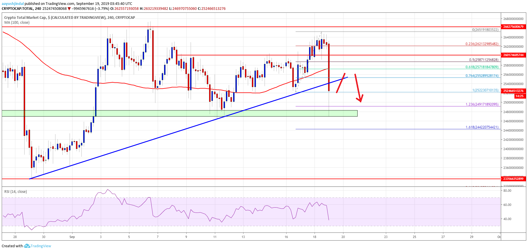 Bitcoin Crypto Market Altcoins ETH XRP EOS BNB TRX ADA LTC