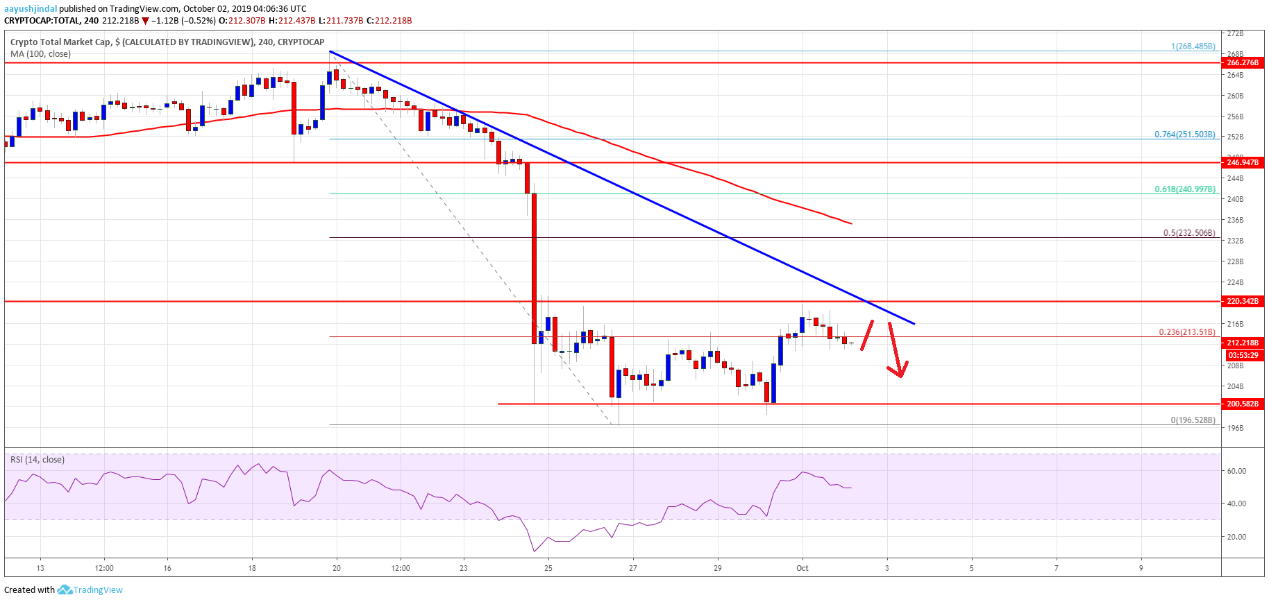 Bitcoin Crypto Market Altcoins ETH XRP EOS BNB TRX ADA LTC