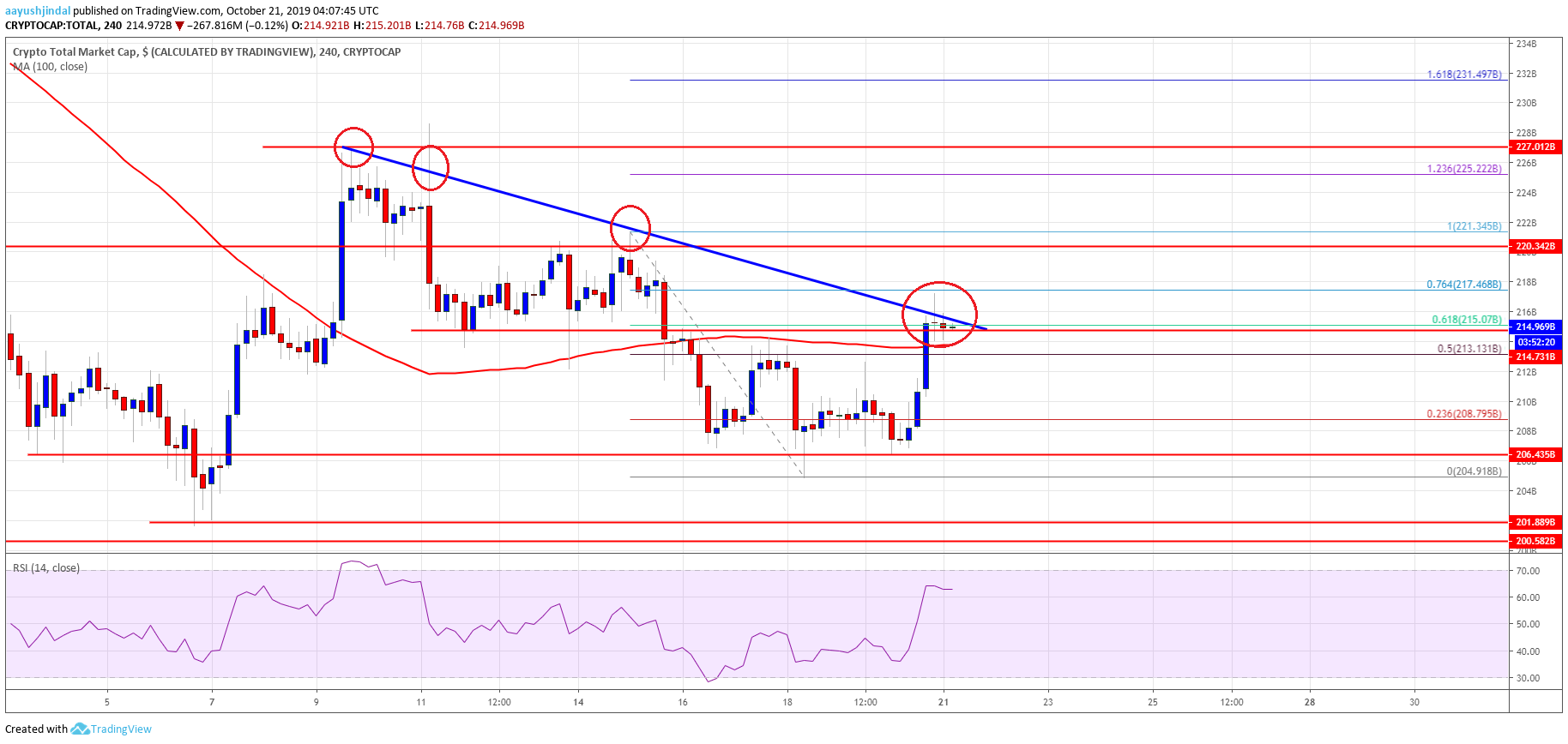 Bitcoin Crypto Market Altcoins ETH XRP EOS BNB TRX ADA LTC 