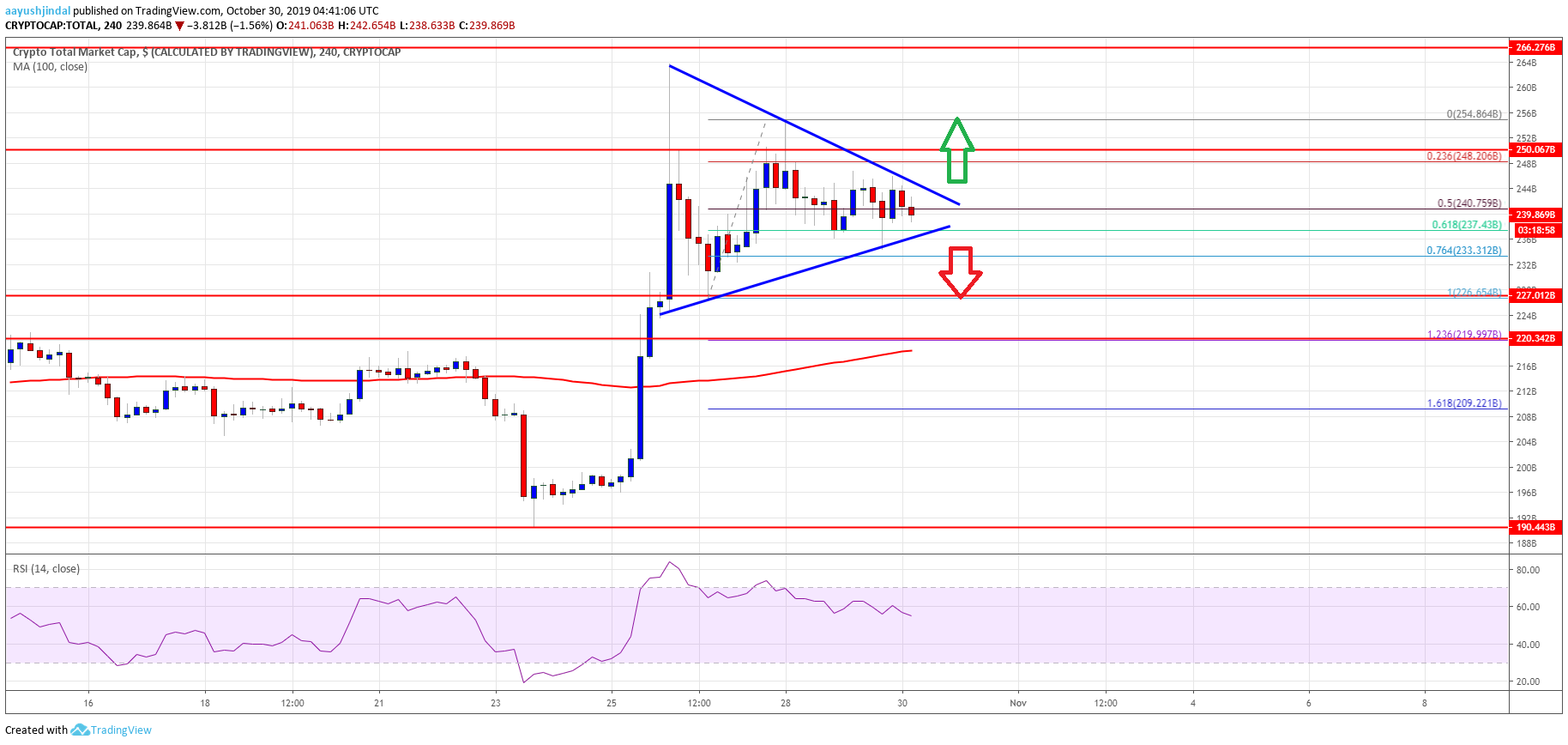 Bitcoin Crypto Market Altcoins ETH XRP EOS BNB TRX ADA LTC