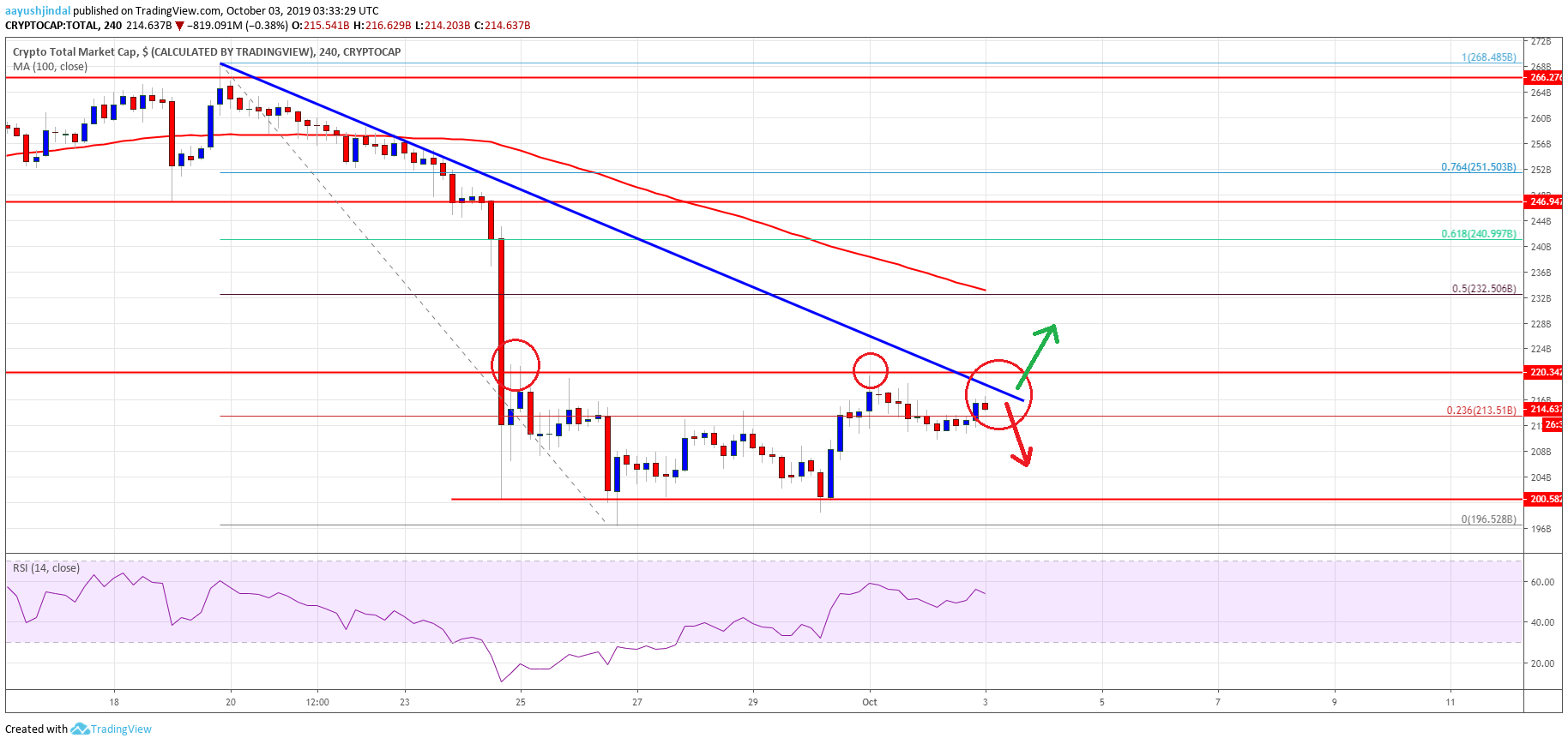 Bitcoin Crypto Market Altcoins ETH XRP EOS BNB TRX ADA LTC