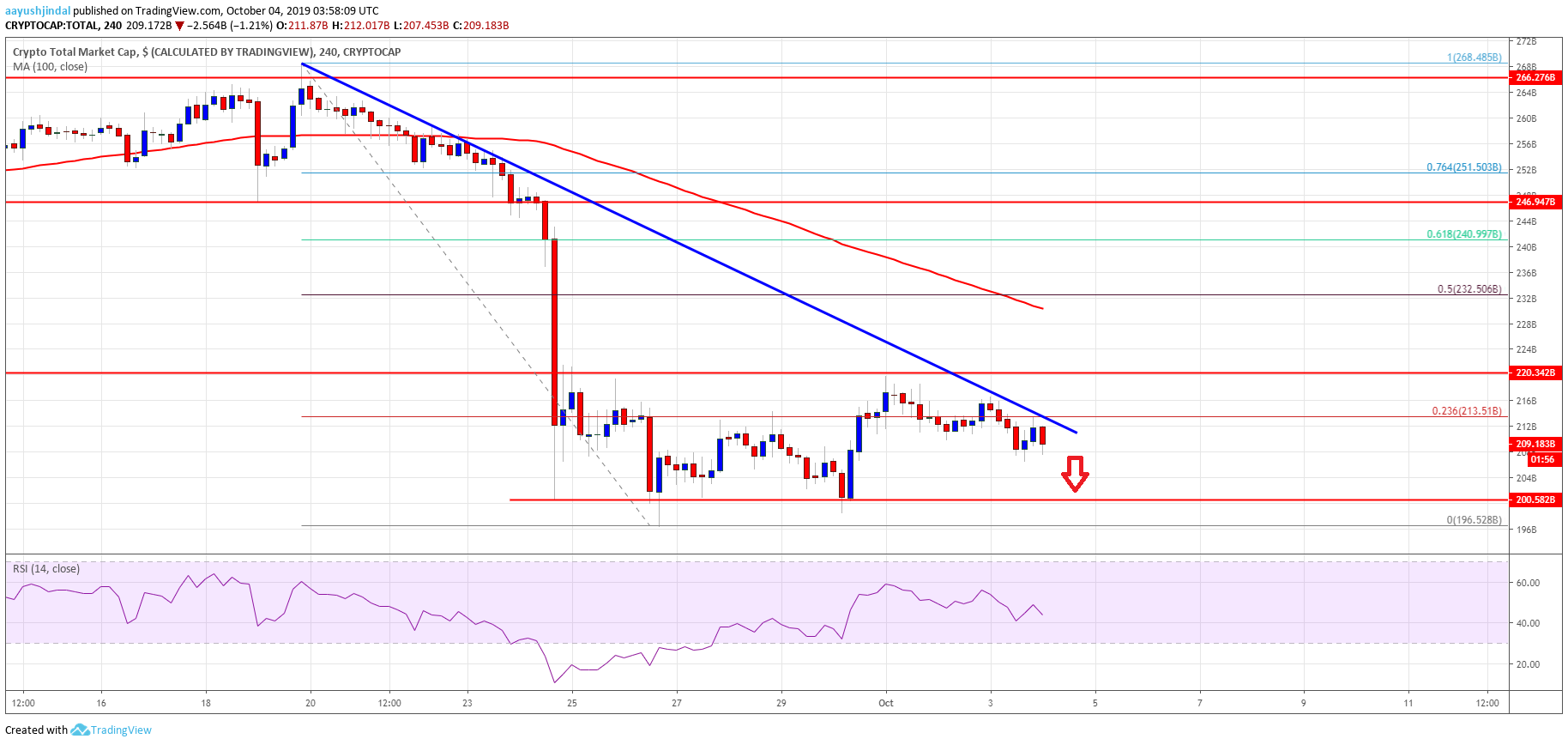 Bitcoin Crypto Market Altcoins ETH XRP EOS BNB TRX ADA LTC