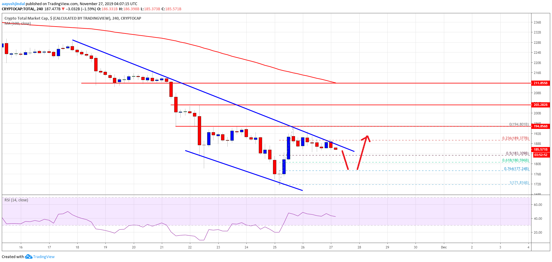 Crypto Market Cap Bitcoin