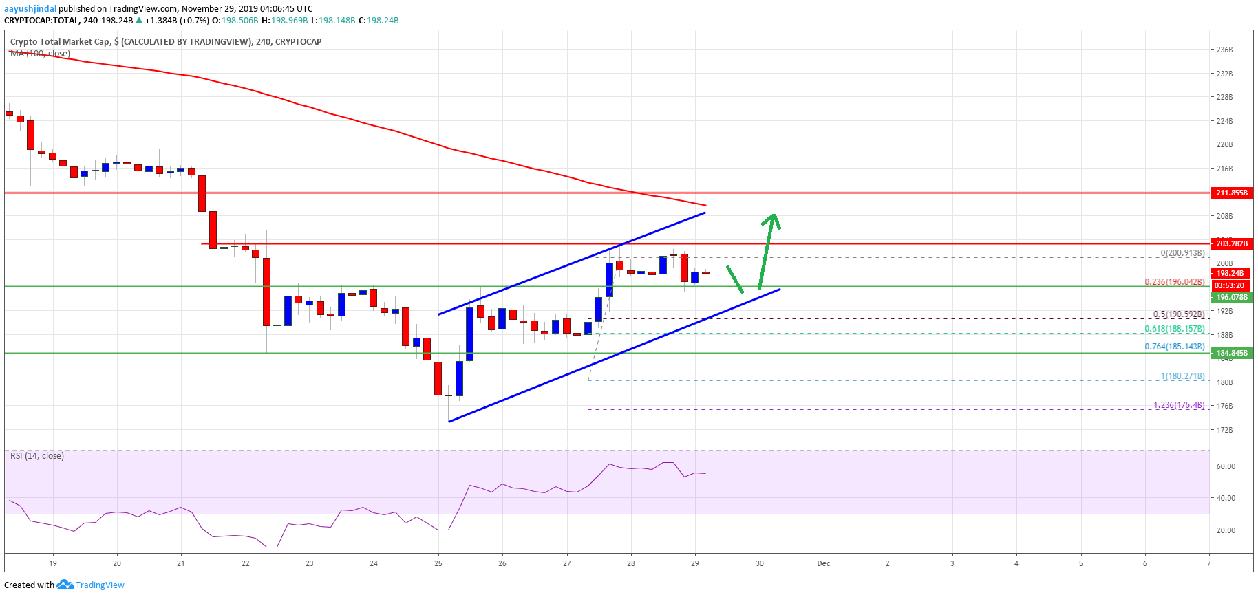 Crypto Market Cap Bitcoin