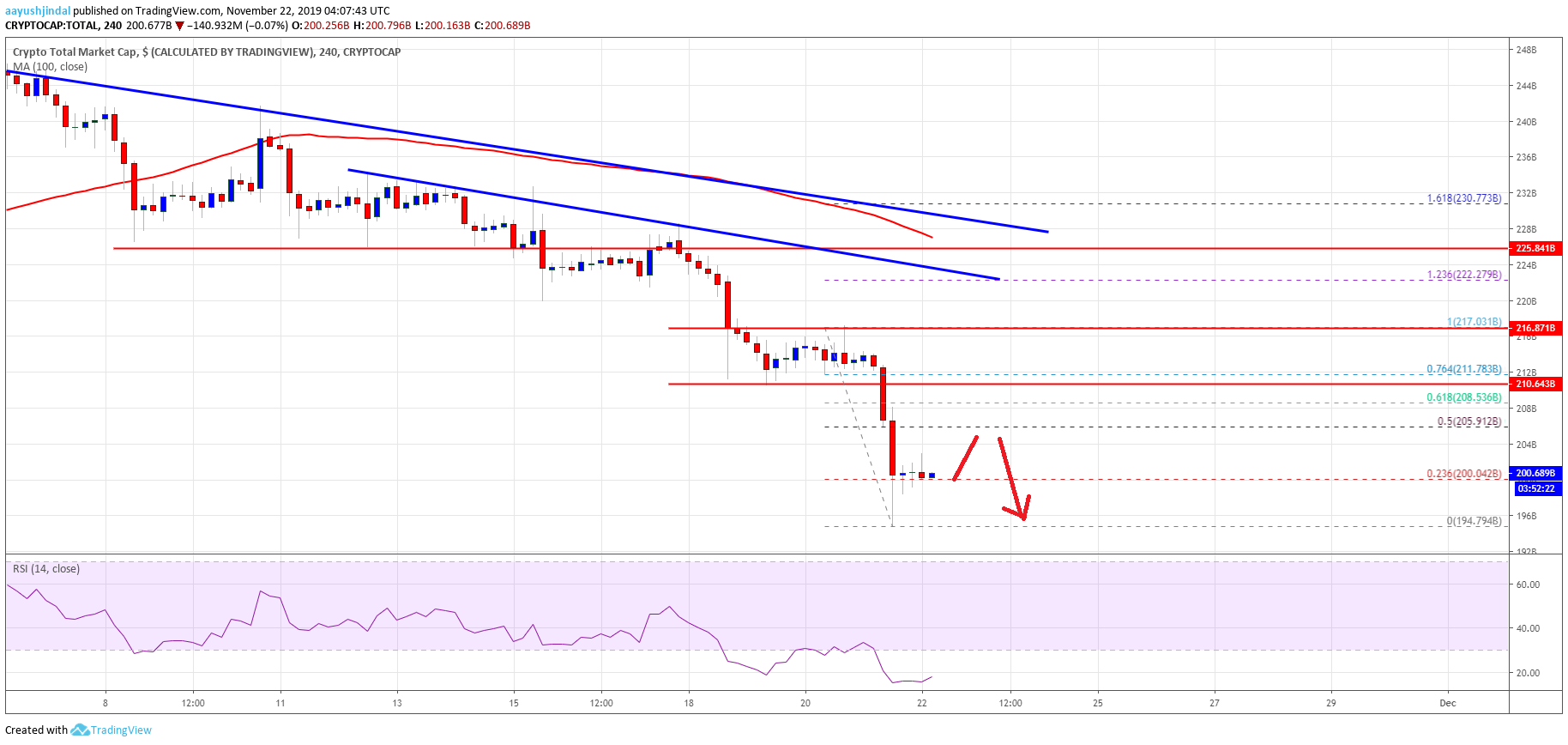 Crypto Market Cap Bitcoin