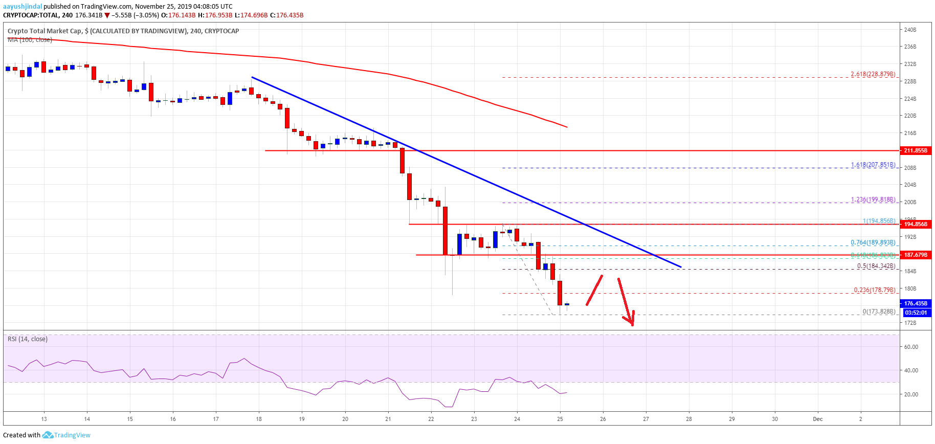 Crypto Market Cap Bitcoin