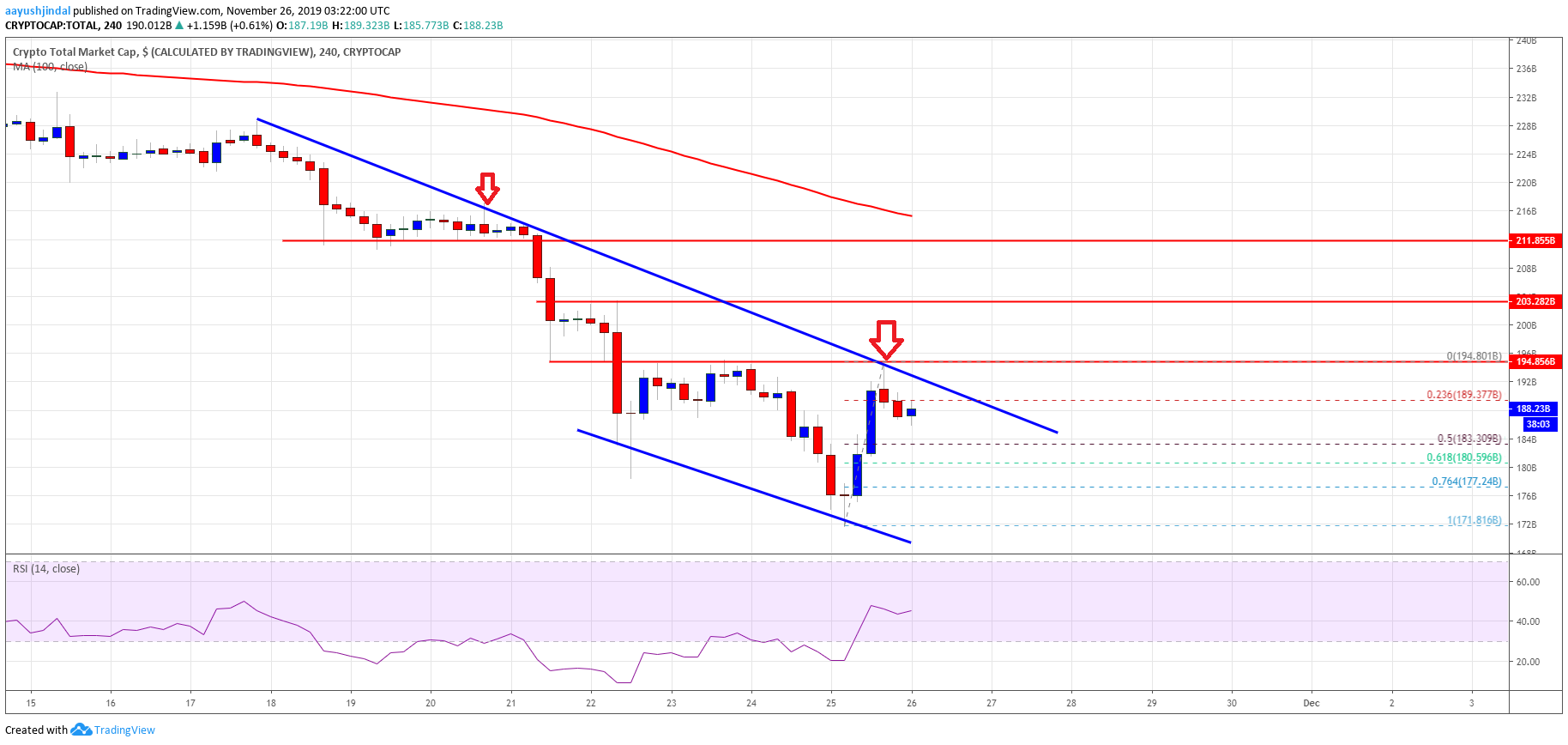 Crypto Market Cap Bitcoin