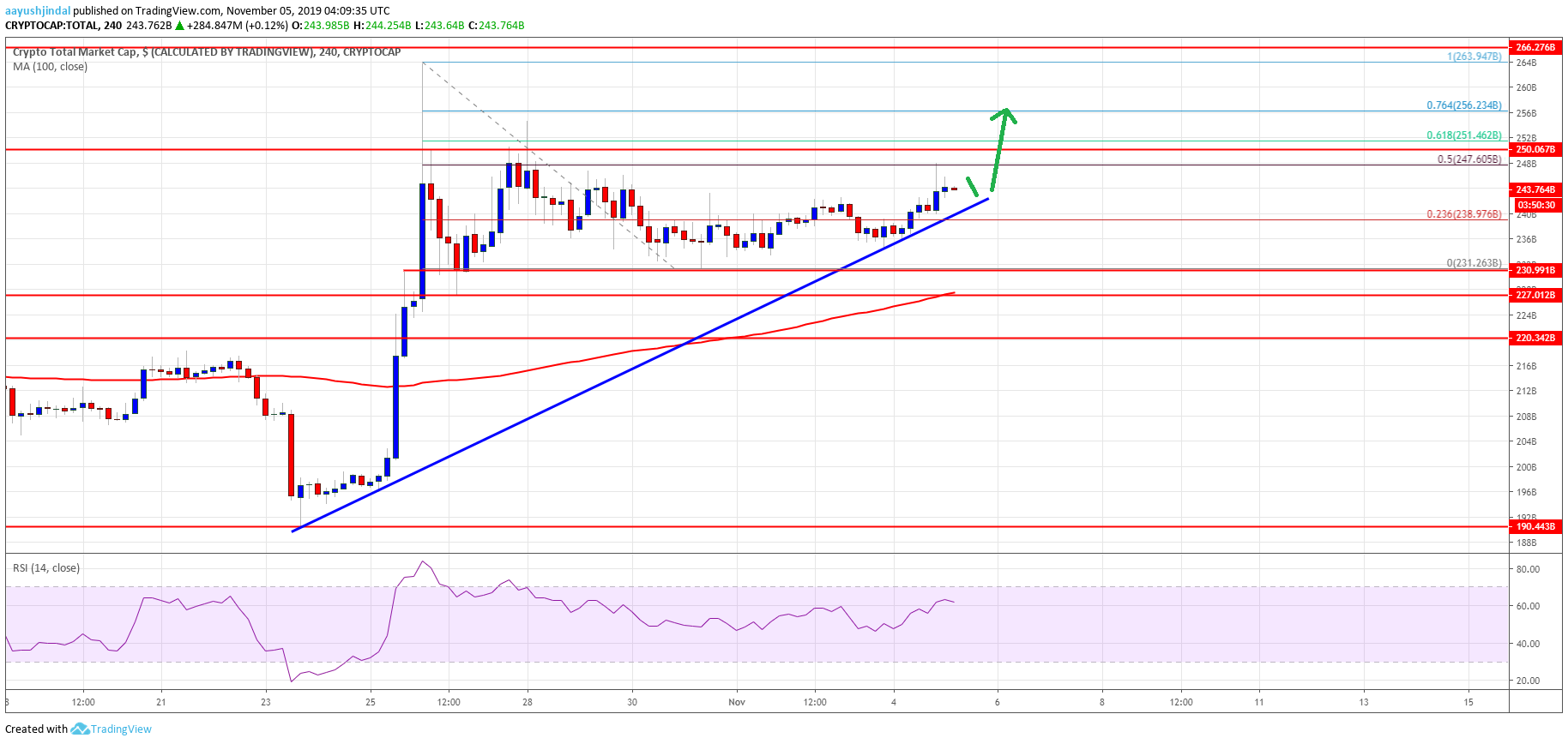 Bitcoin Crypto Market Altcoins ETH XRP EOS BNB TRX ADA LTC