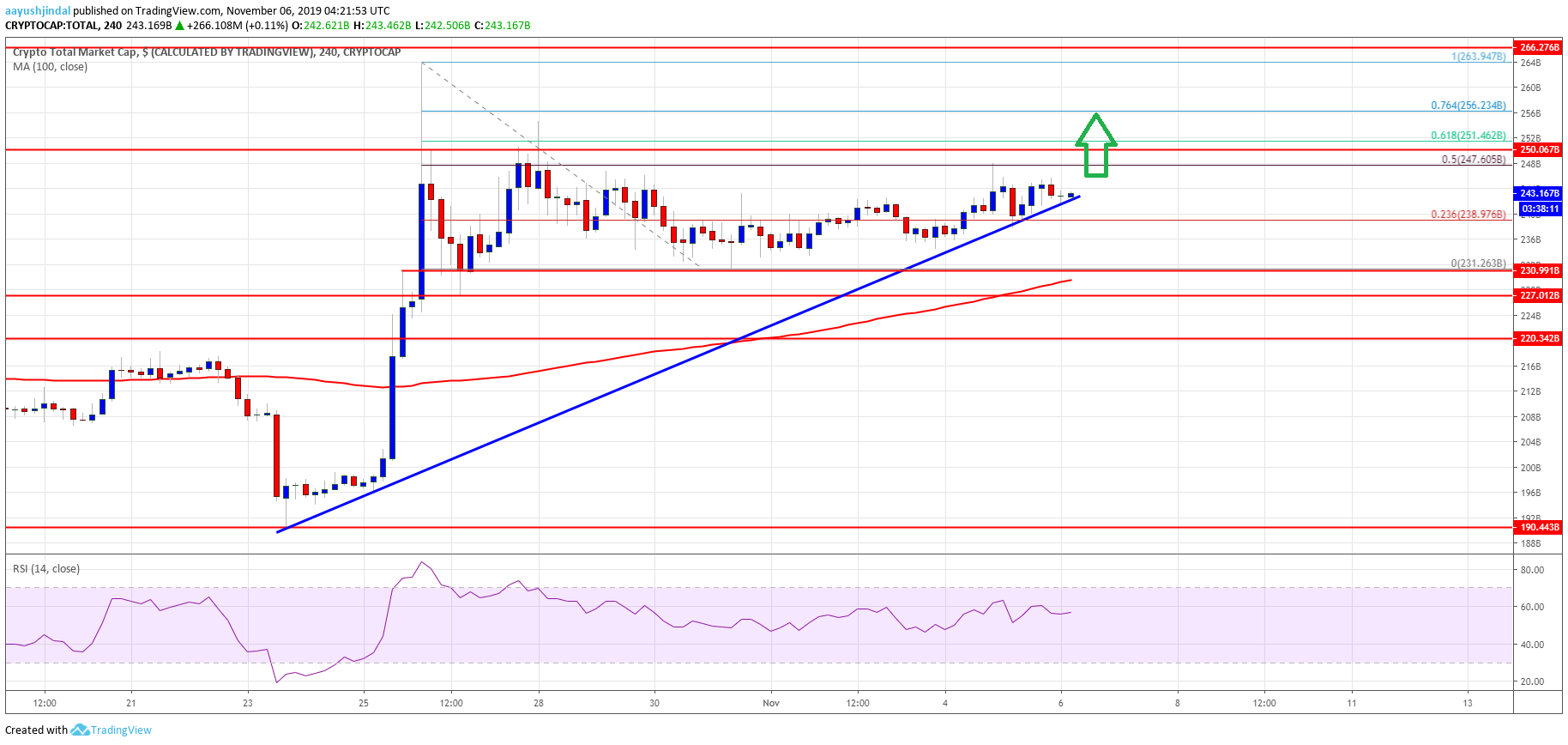 Bitcoin Crypto Market Altcoins ETH XRP EOS BNB TRX ADA LTC