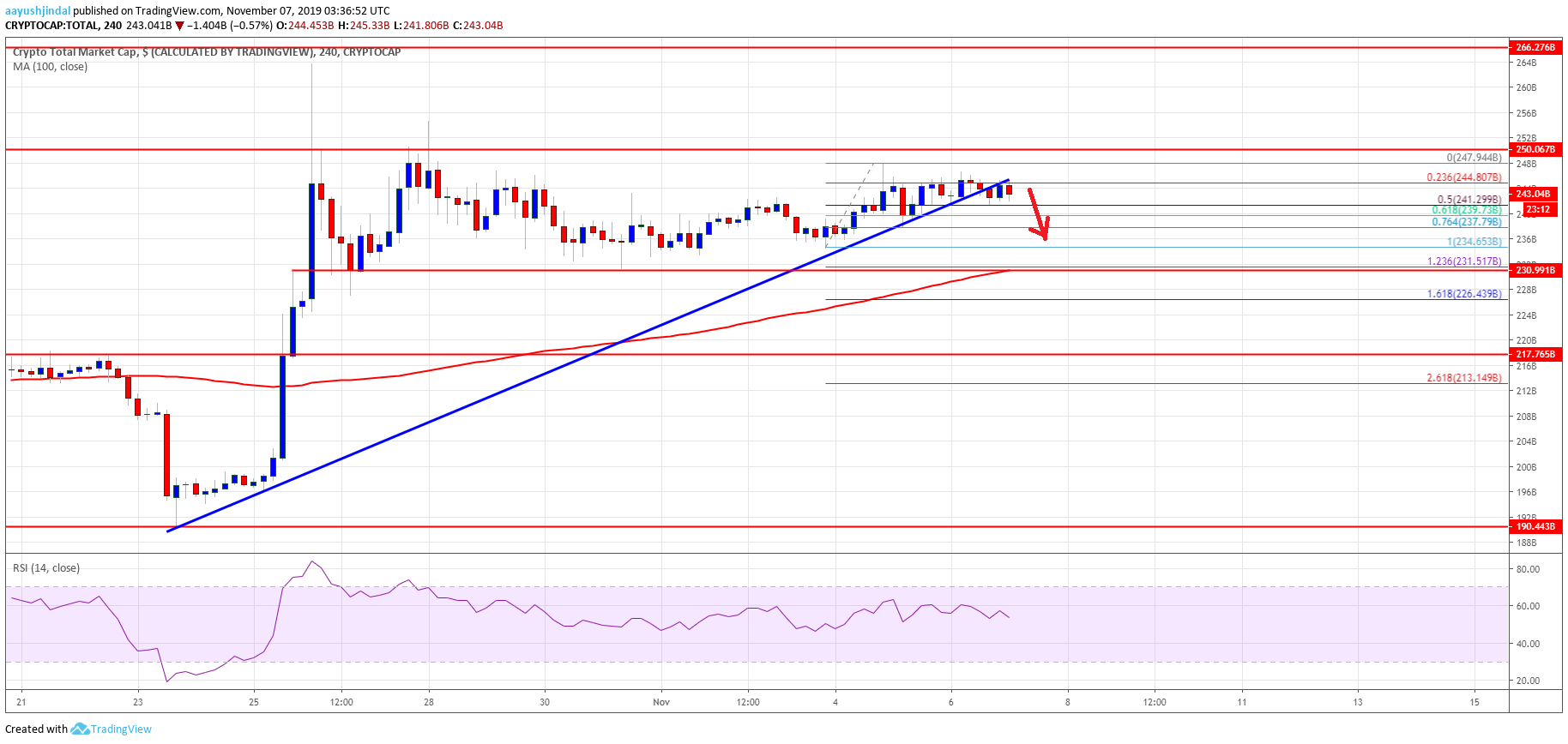 Bitcoin Crypto Market Altcoins ETH XRP EOS BNB TRX ADA LTC