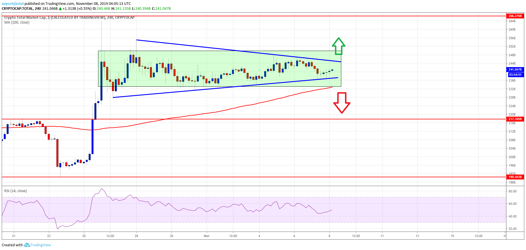 Bitcoin Crypto Market Altcoins ETH XRP EOS BNB TRX ADA LTC