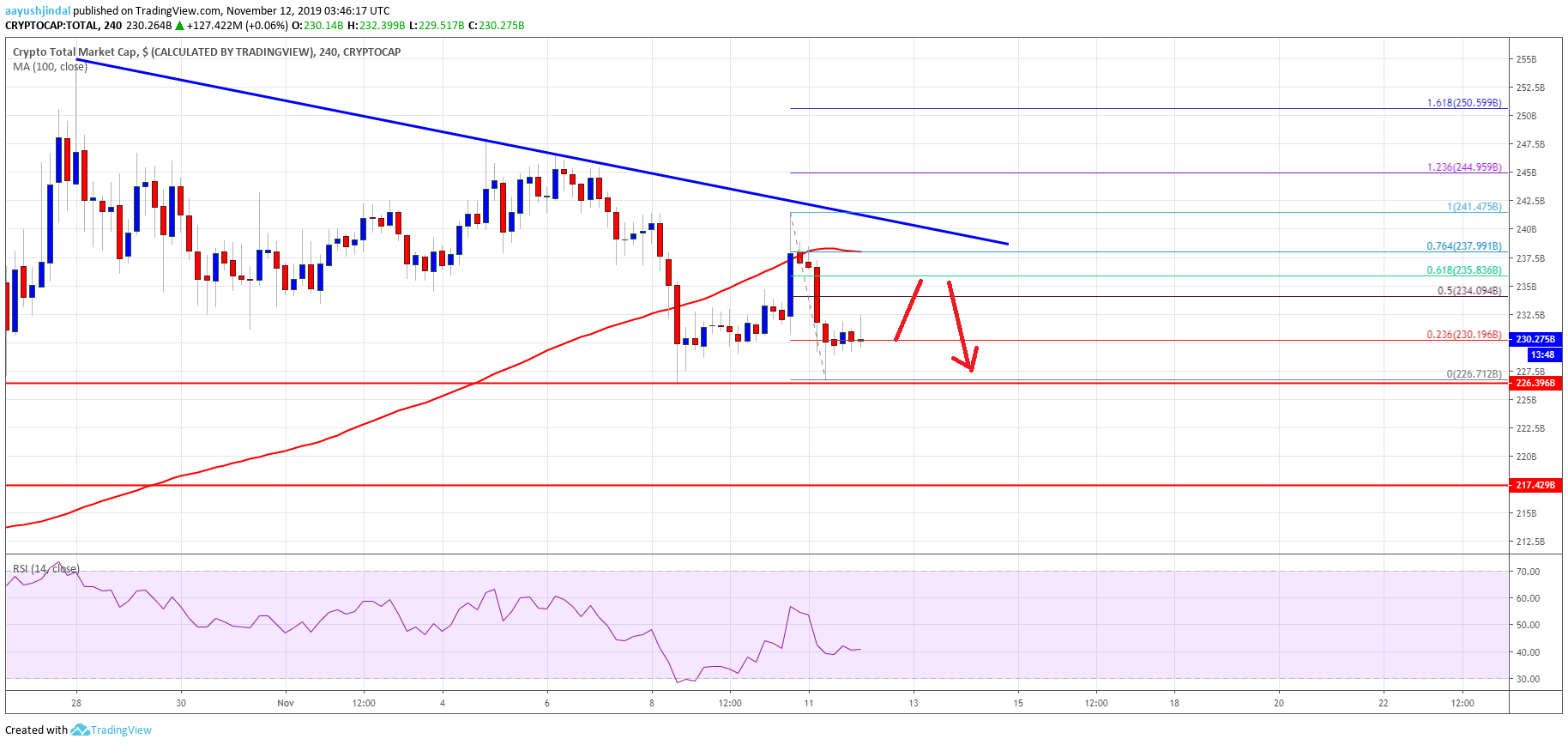 Bitcoin Crypto Market Altcoins ETH XRP EOS BNB TRX ADA LTC