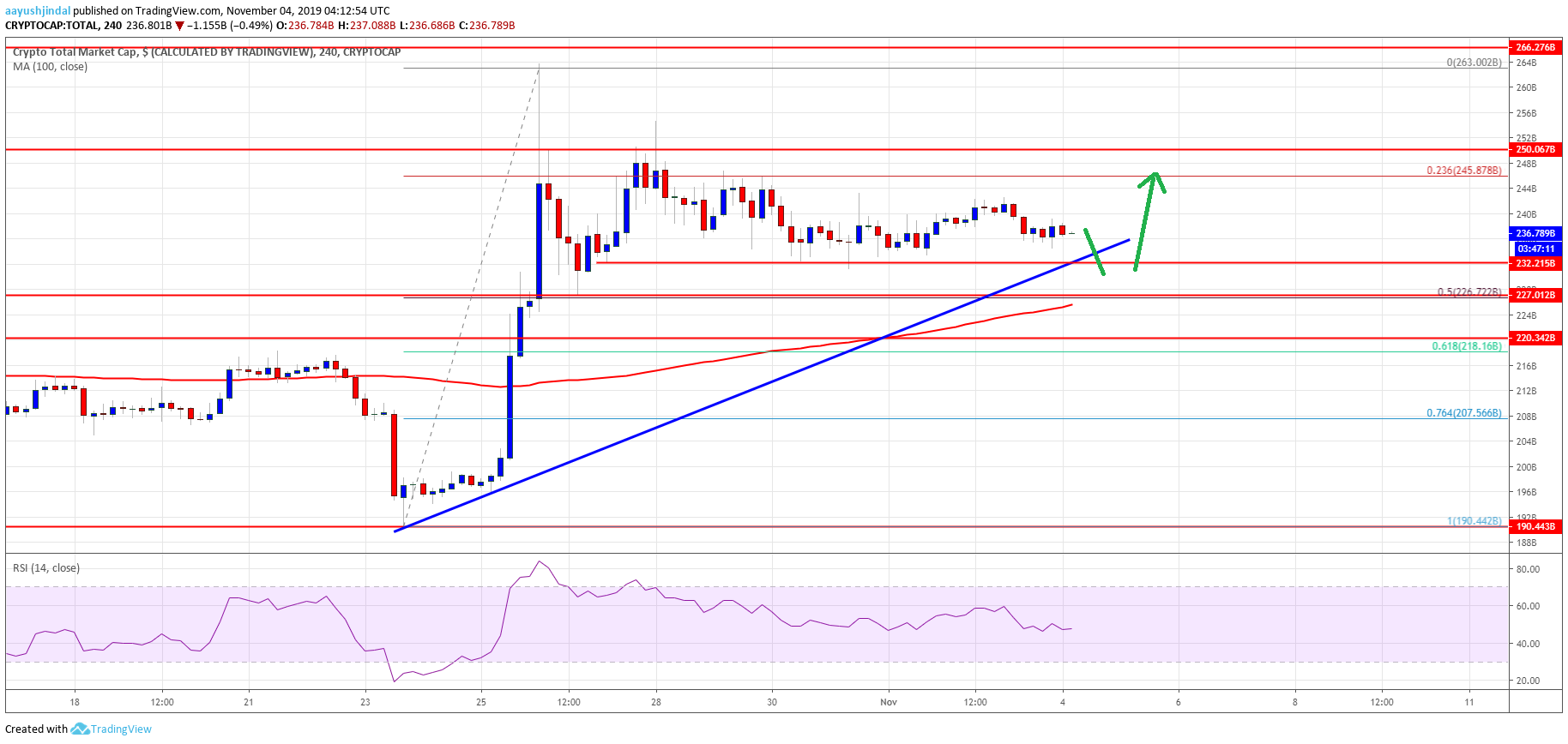 Bitcoin Crypto Market Altcoins ETH XRP EOS BNB TRX ADA LTC