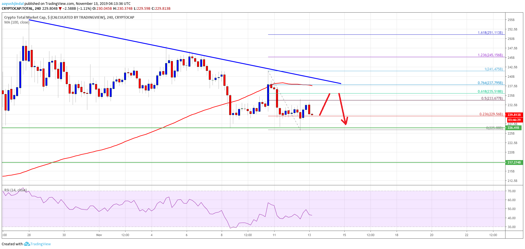 Bitcoin Crypto Market Altcoins ETH XRP EOS BNB TRX ADA LTC