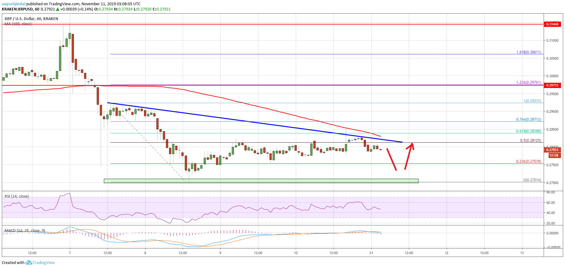 Ripple Price 