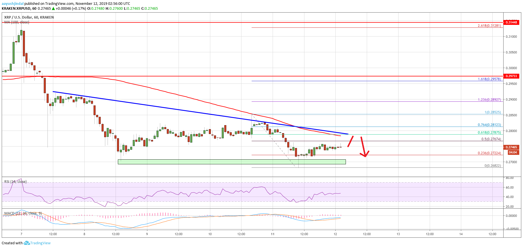 Ripple Price 