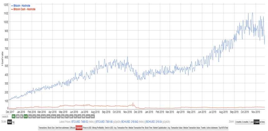 bitcoin hash rate