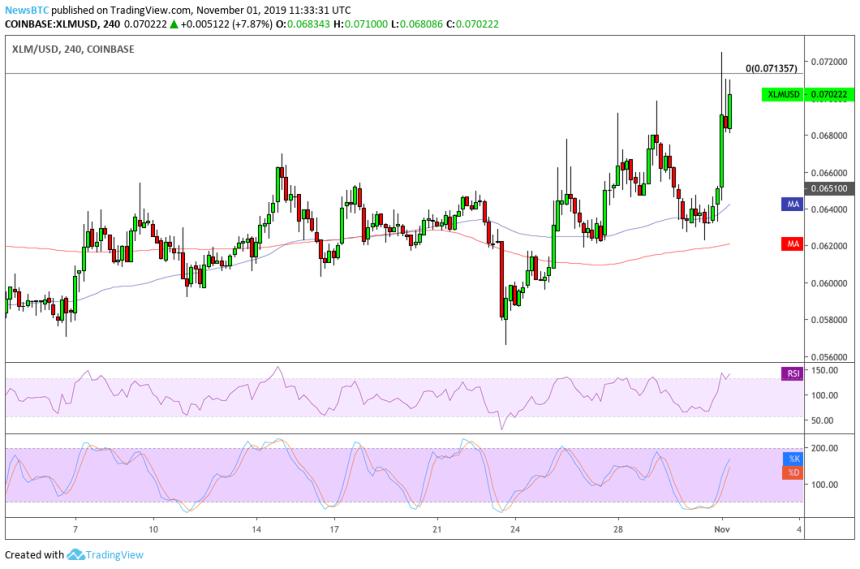 xlm, stellar, bitcoin