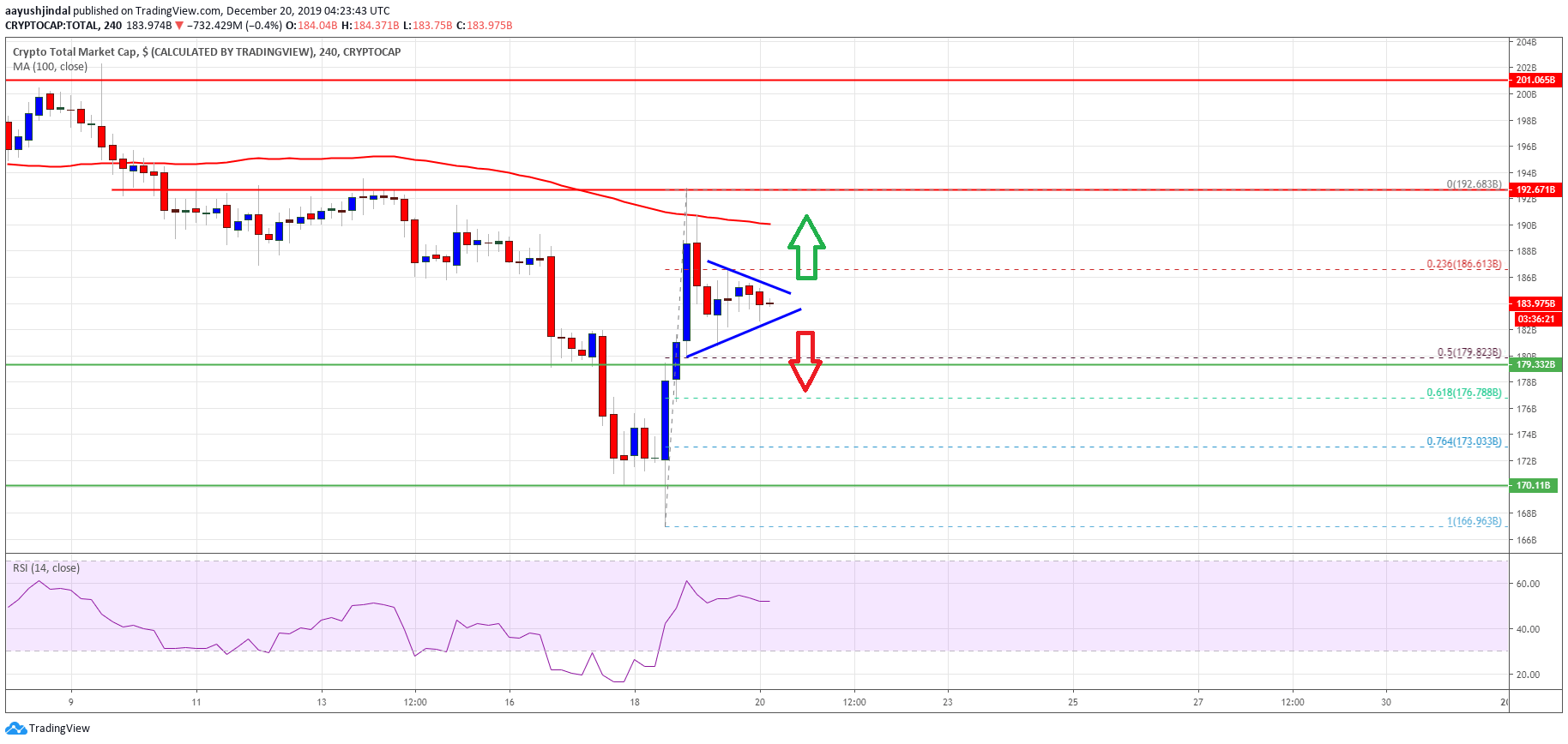 Bitcoin Crypto Market Cap