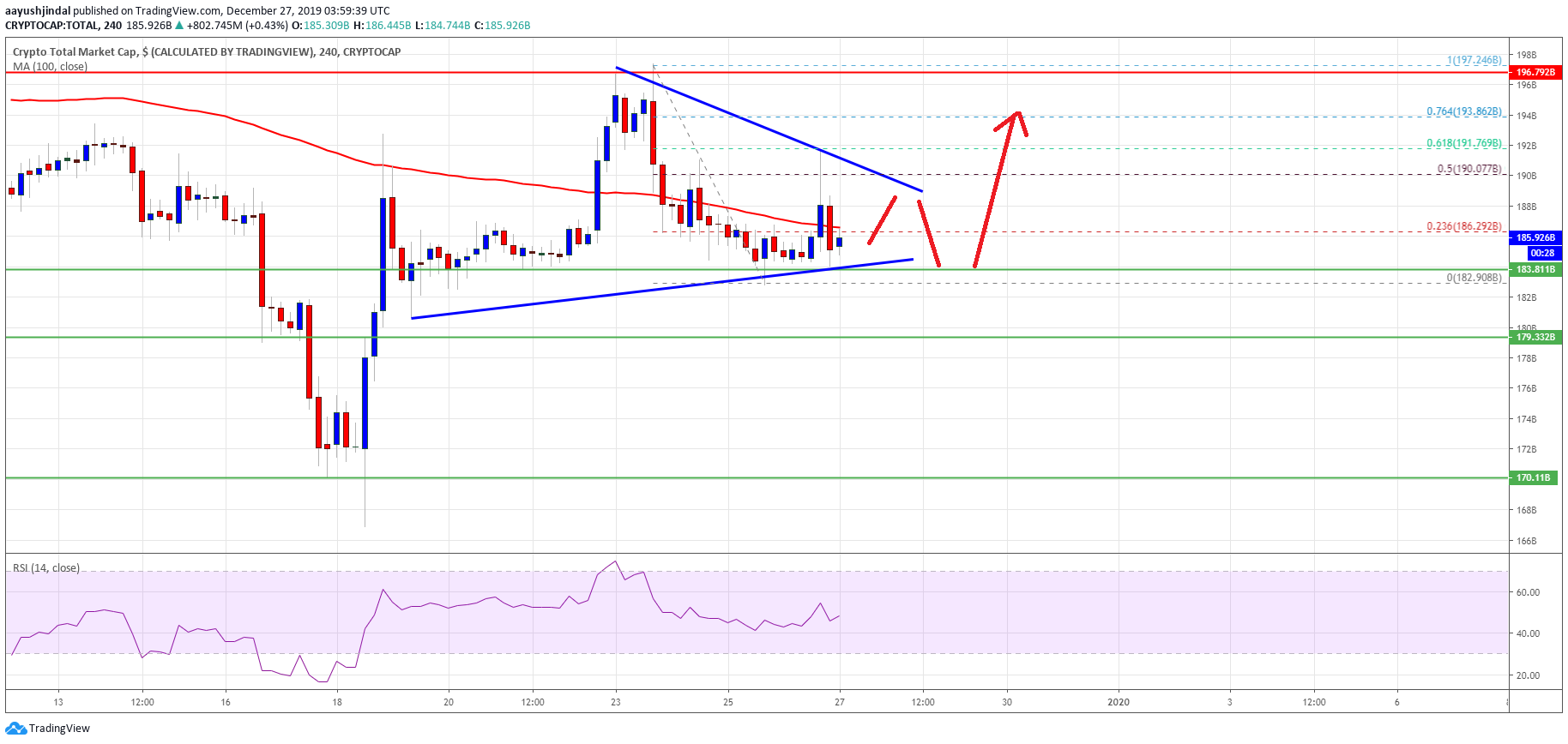 Bitcoin Crypto Market Cap