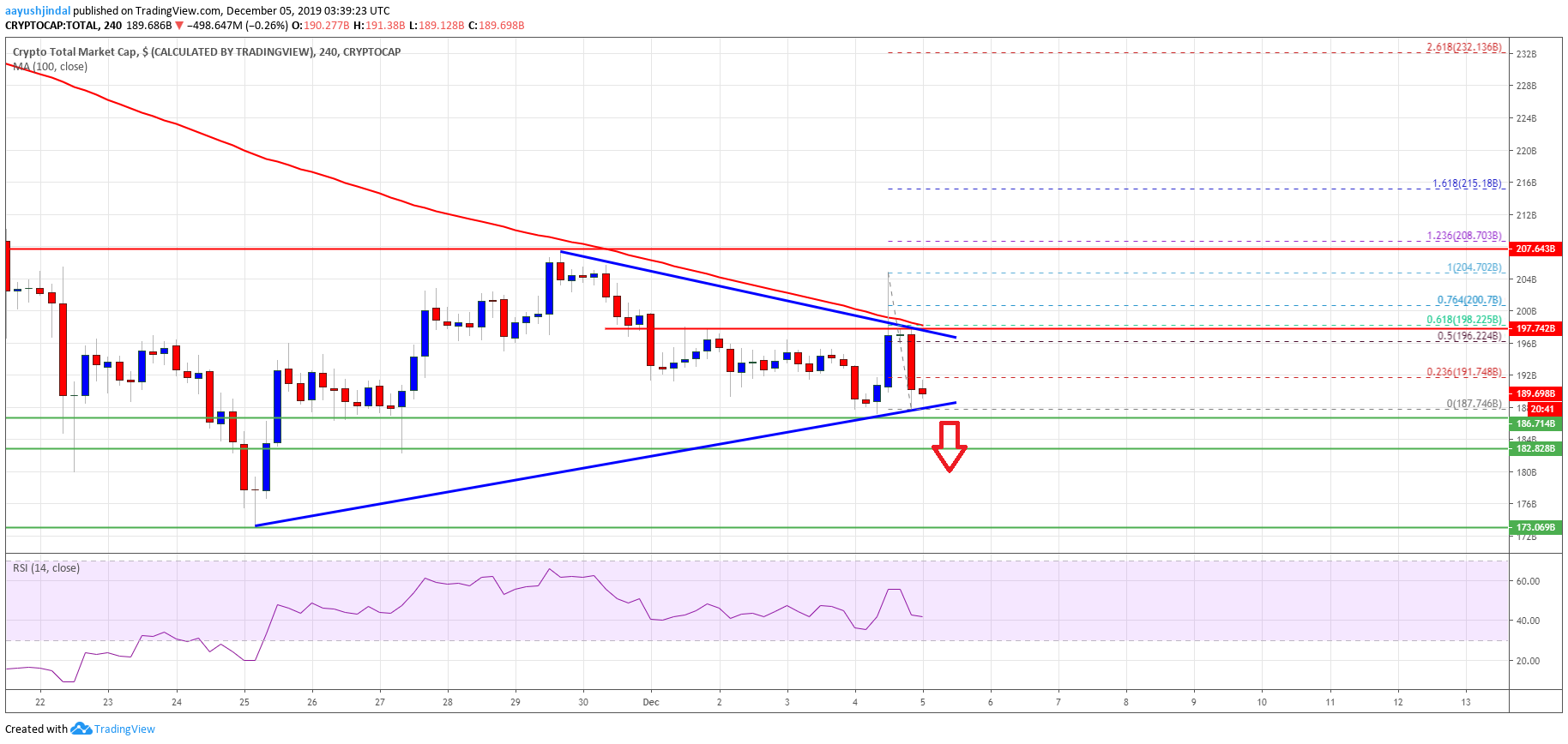 Crypto Market Cap Bitcoin