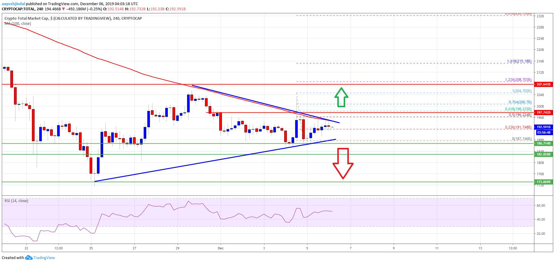 Crypto Market Cap Bitcoin