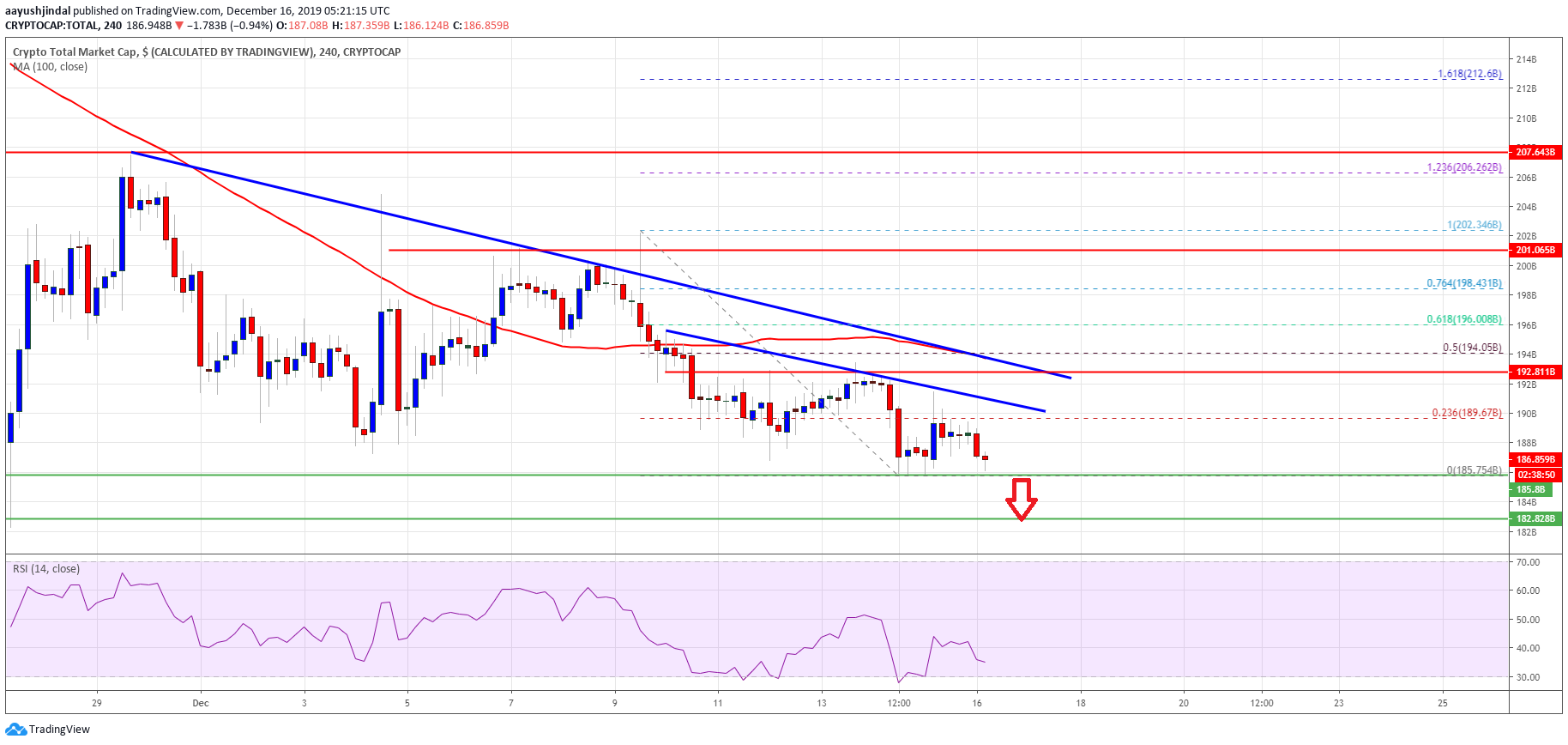 Bitcoin Crypto Market Cap