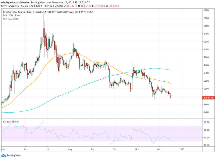 cryptocurrency market cap