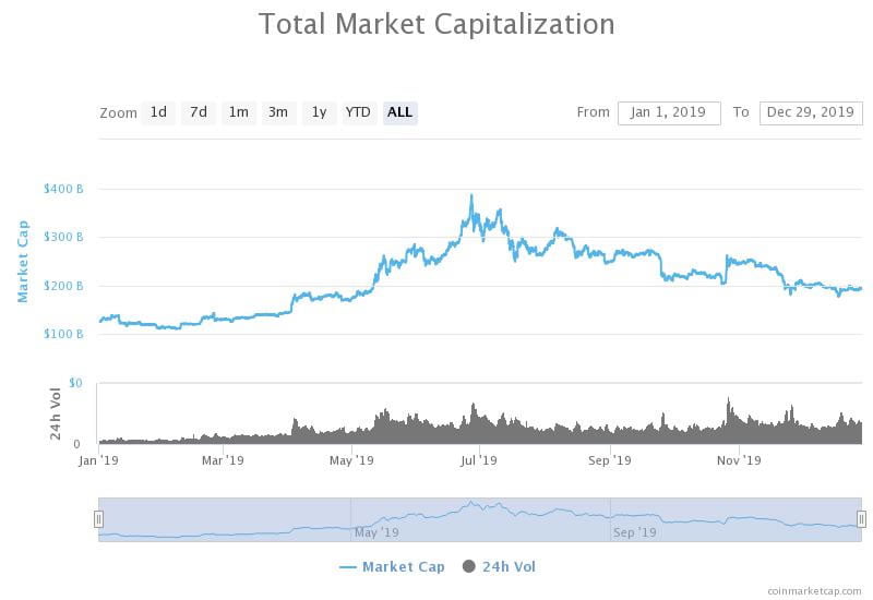 altcoins crypto market cap