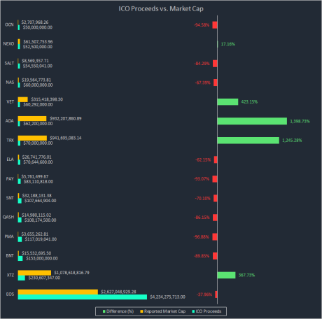 EOS, cryptocurrency