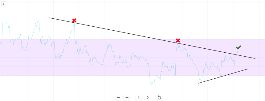 bitcoin rsi