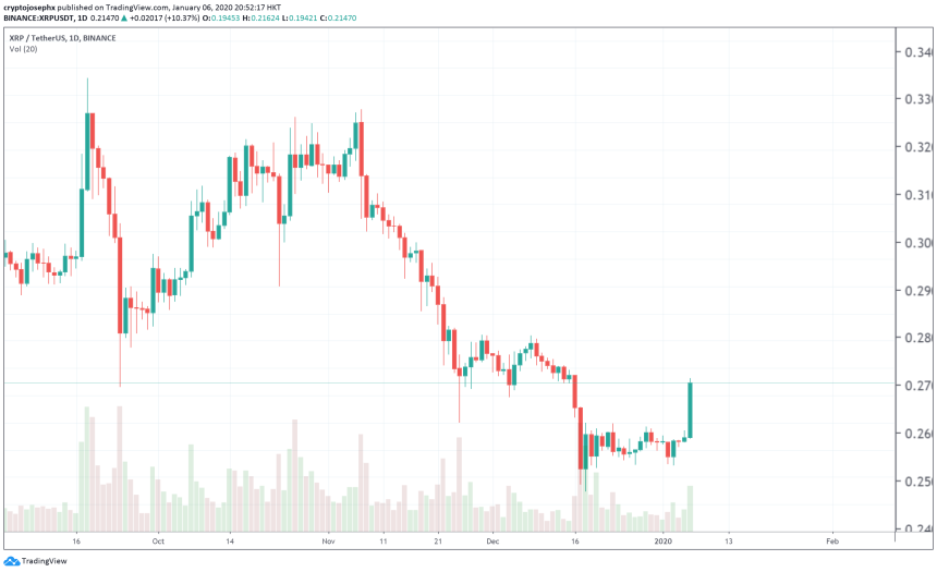 xrp ripple price