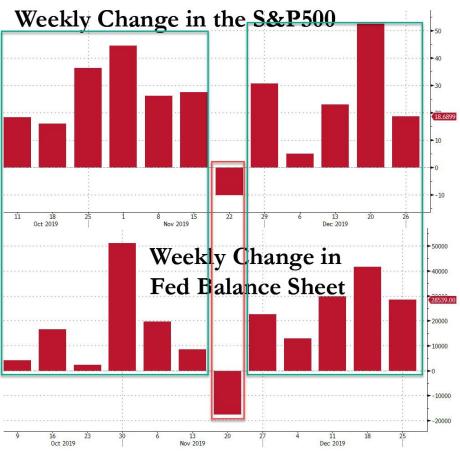 fed bitcoin