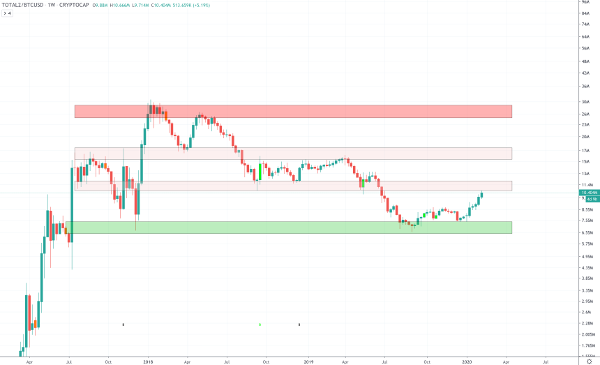 etheruem atlcoin crypto market cap total