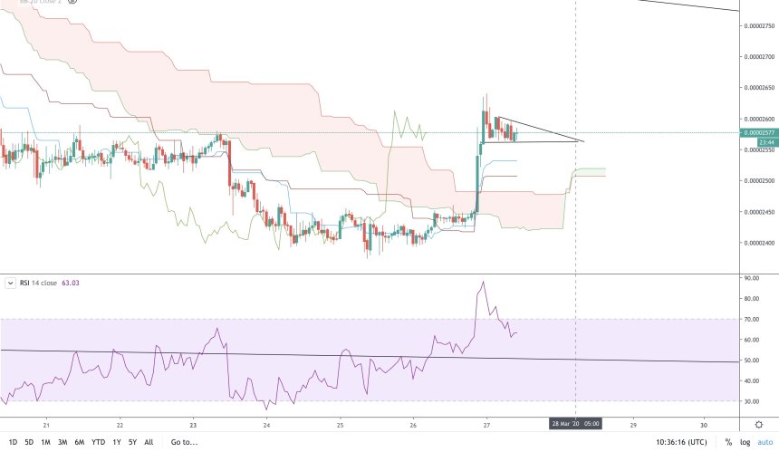 XRP